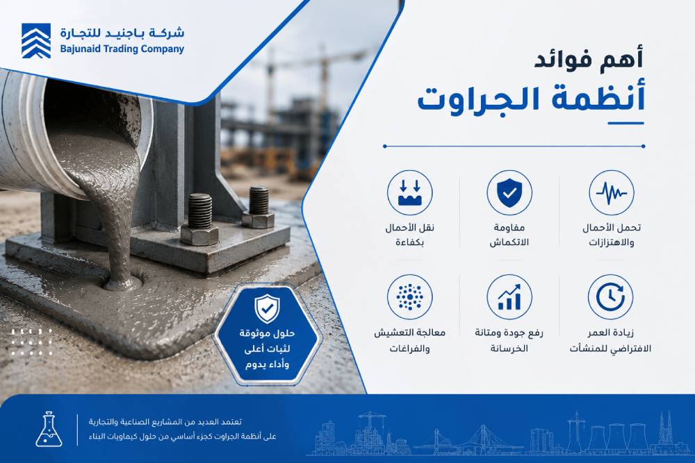 أهم فوائد أنظمة الجراوت
