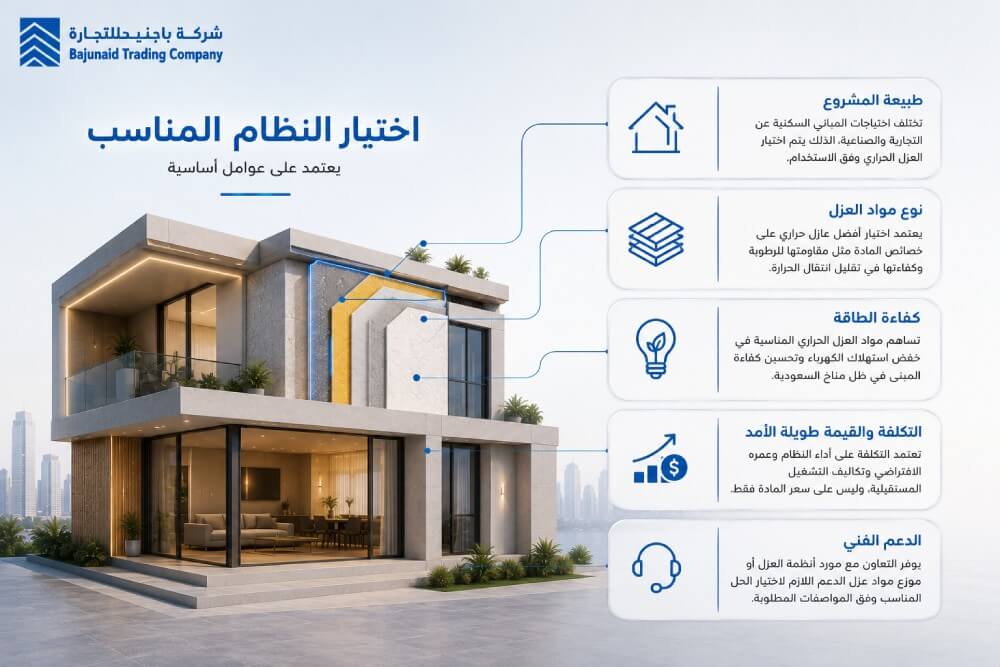 ولضمان اختيار النظام المناسب، ينصح بمراعاة العوامل التالية